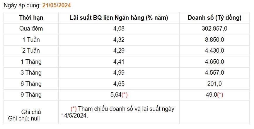 Giá USD hôm nay 23/5: Đồng bạc xanh tiến sát mốc 105- Ảnh 3.