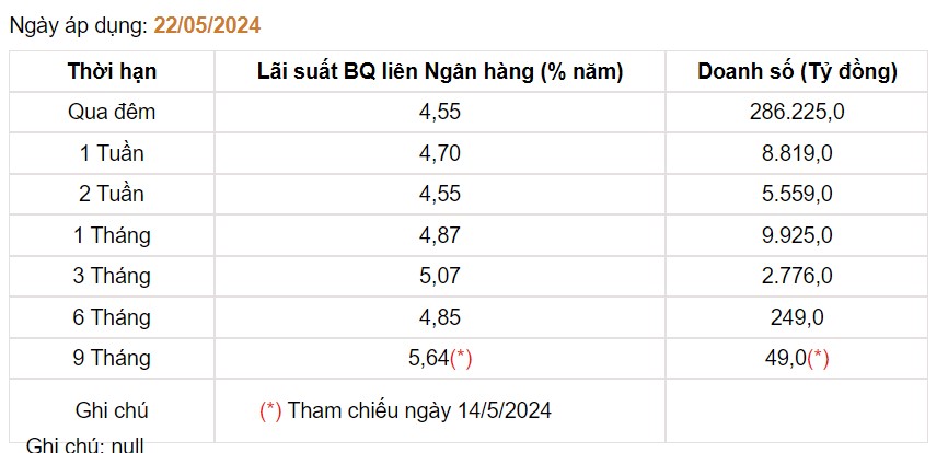 Giá USD hôm nay 24/5: Thị trường tự do tăng vọt- Ảnh 3.