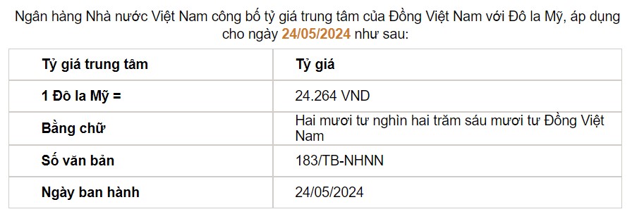Giá USD hôm nay 24/5: Thị trường tự do tăng vọt- Ảnh 2.