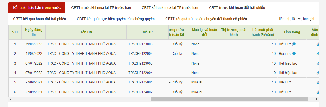 Chủ đầu tư Aqua City tiếp tục báo lỗ, nợ phải trả hơn 11.400 tỷ đồng- Ảnh 1.