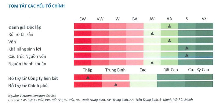 Vì đâu SSI dự báo tiềm năng tăng giá cho cổ phiếu TPB đến giữa năm 2025 là 23,7%?- Ảnh 1.