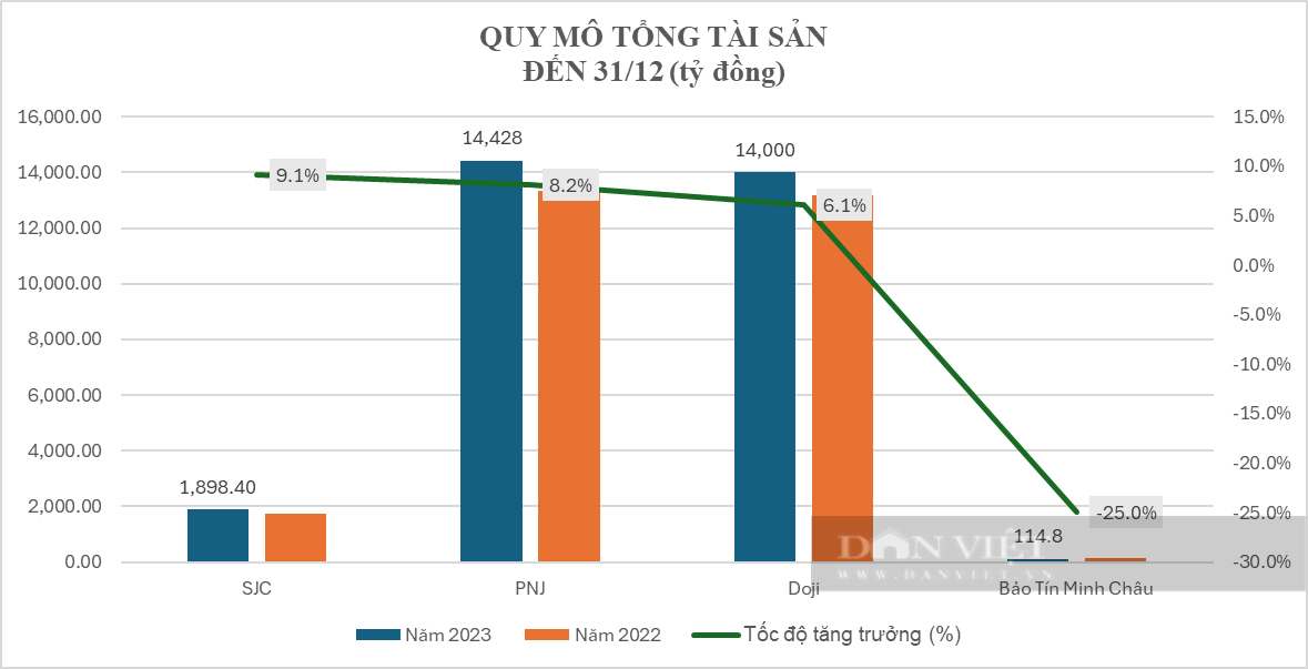 SJC, Doji, PNJ và Bảo Tín Minh Châu bị thanh tra vàng: Hé mở loạt con số ít được 