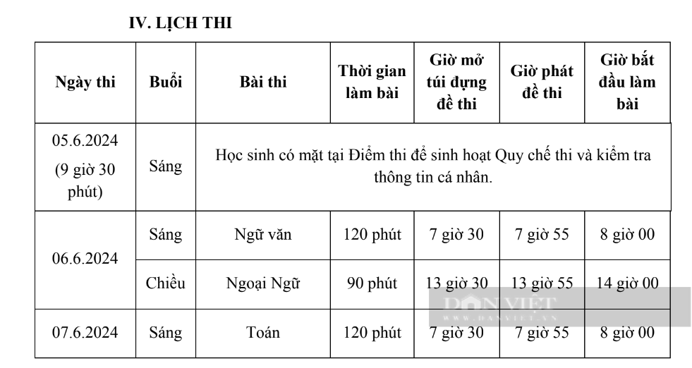 Kỳ thi lớp 10: Những điều quan trọng thí sinh cần biết - Ảnh 1.