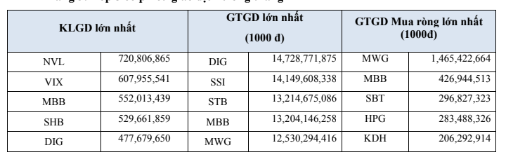 Tháng 4/2024, giá trị giao dịch bình quân trên sàn HoSE giảm hơn 19%- Ảnh 2.