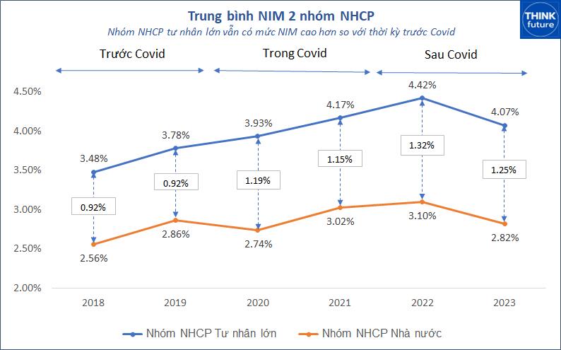 Kinh tế 