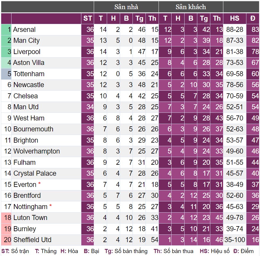Liverpool đại thắng Tottenham, Salah đi vào lịch sử Premier League- Ảnh 3.