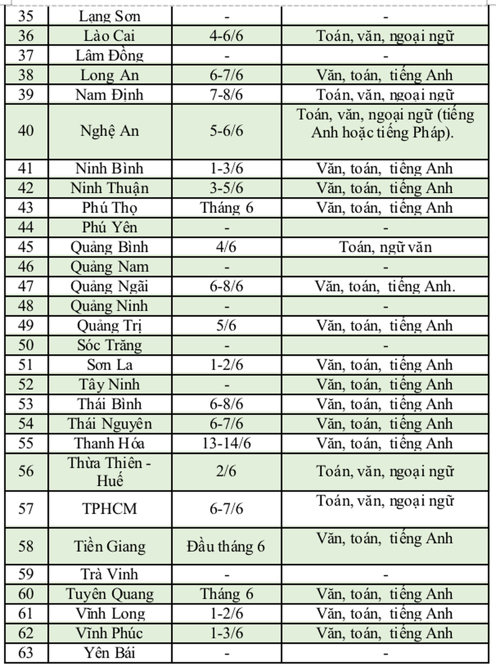 Lịch thi lớp 10 của 63 tỉnh thành năm 2024: Bắt đầu từ cuối tháng 5- Ảnh 3.
