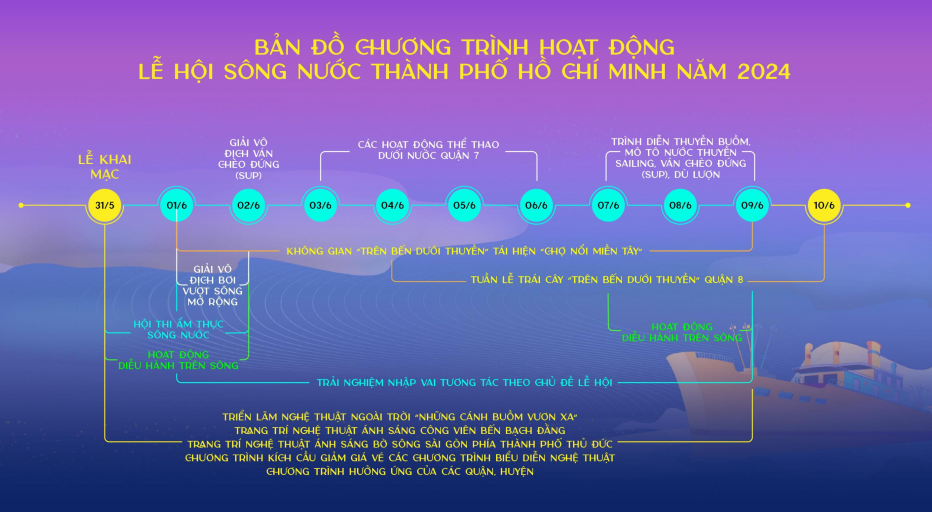 Chi tiết hoạt động, sự kiện Lễ hội Sông nước TP.HCM năm 2024- Ảnh 1.