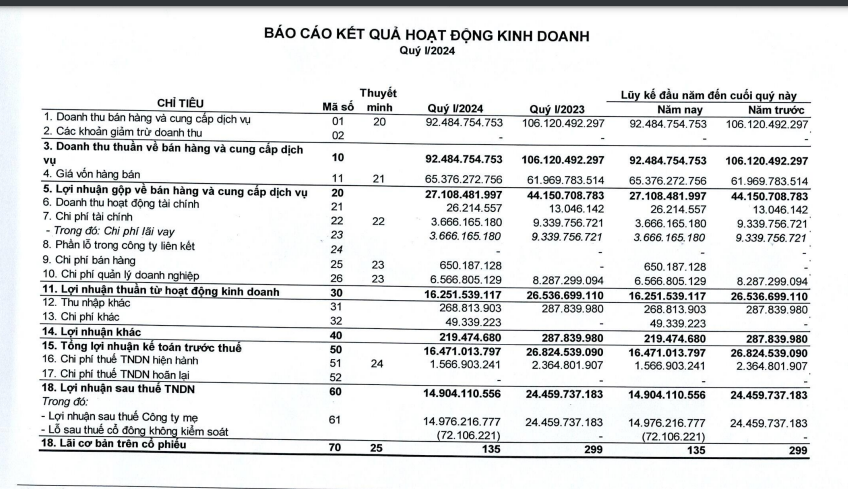 Bệnh viện Quốc tế Thái Nguyên (TNH) sắp chào bán hơn 15,2 triệu cổ phiếu để trả nợ vay- Ảnh 2.