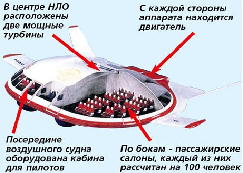 Hé lộ bất ngờ về đĩa bay bí mật của Nga- Ảnh 2.