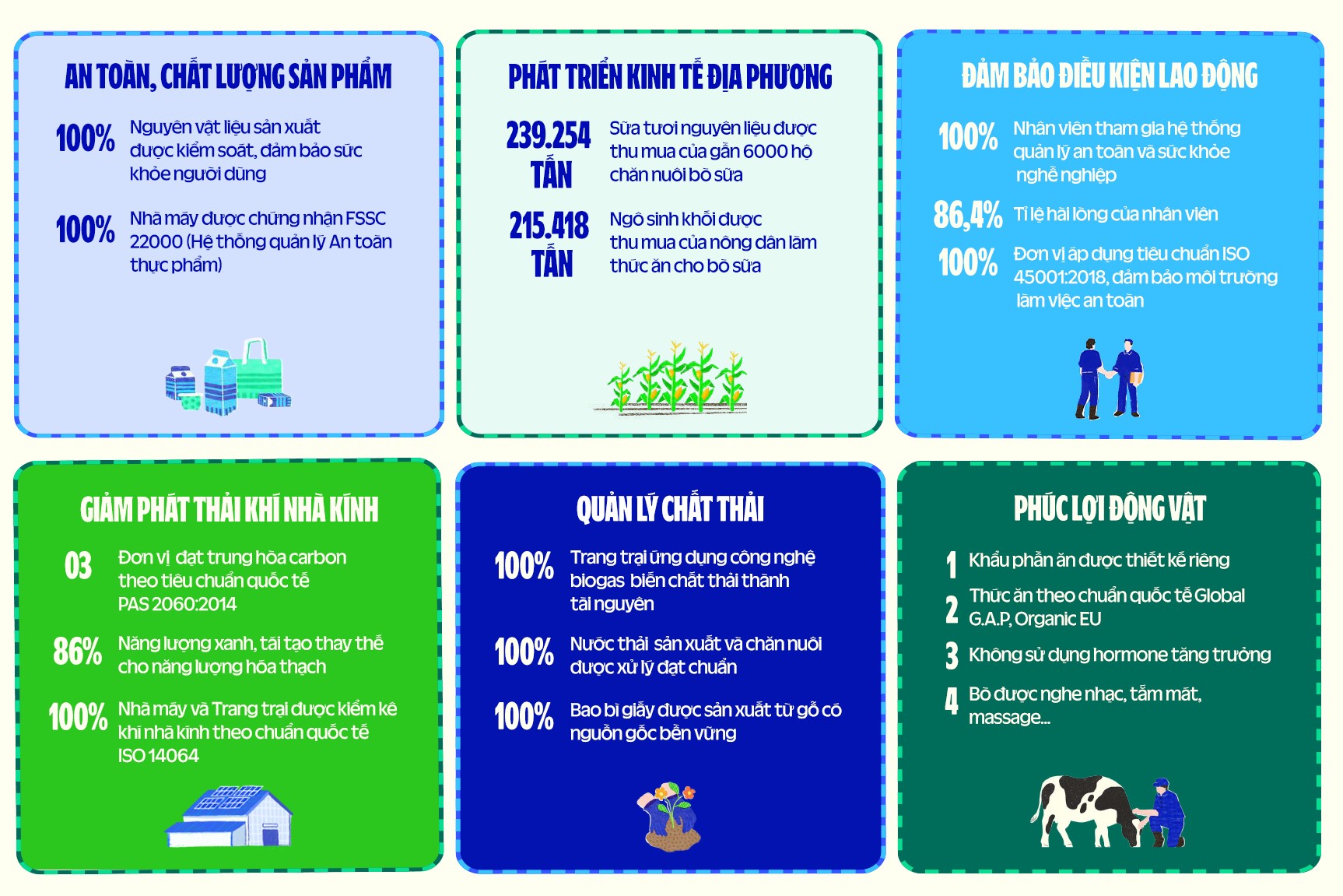 Vinamilk công bố báo cáo phát triển bền vững, chủ đề Net Zero 2050- Ảnh 3.