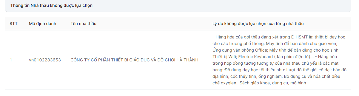 Thiết bị Giáo dục Tràng An và Công ty Hà Thành 