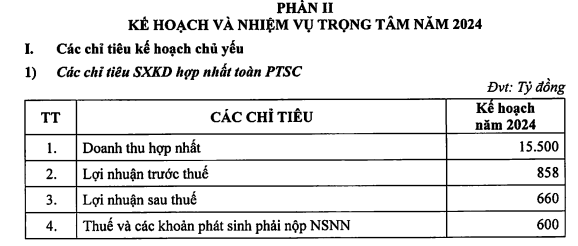 PVS trình mục tiêu lãi 660 tỷ, dự kiến tổng mức đầu tư đến năm 2030 hơn 70.000 tỷ đồng- Ảnh 1.