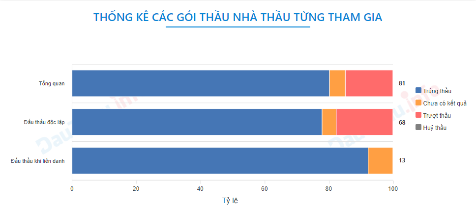 Chân dung liên danh duy nhất "ẵm" gói thầu 66 tỷ đồng thuộc dự án Khu dân cư, tái định cư tại TP. Sầm Sơn- Ảnh 2.