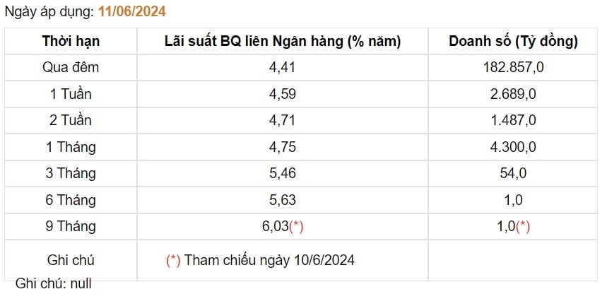 Giá USD hôm nay 13/6: Đồng bạc xanh quay đầu giảm sau cuộc họp của Fed- Ảnh 3.