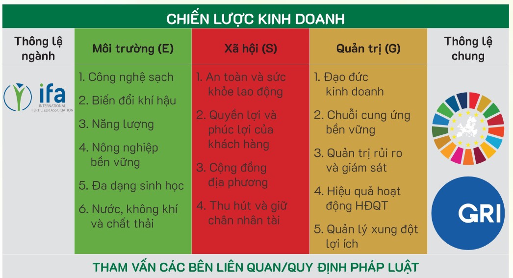 Phân bón Cà Mau công bố định hướng phát triển bền vững- Ảnh 3.