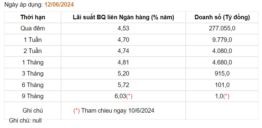 Giá USD hôm nay 14/6: Ngân hàng bất ngờ giảm mạnh, thị trường tự do tăng vọt- Ảnh 3.