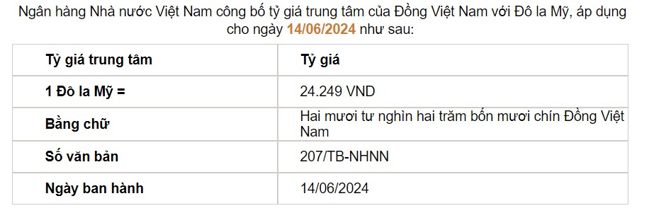 Giá USD hôm nay 14/6: Ngân hàng bất ngờ giảm mạnh, thị trường tự do tăng vọt- Ảnh 2.