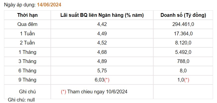 Giá USD hôm nay 18/6: Trong nước tăng, thế giới suy giảm- Ảnh 4.