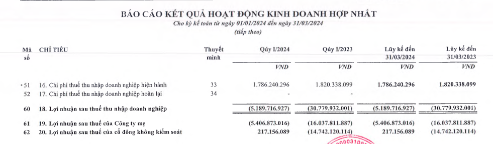 Vi phạm công bố thông tin, Mitraco bị xử phạt 190 triệu đồng - Ảnh 1.