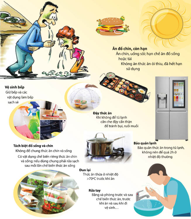 Bác sĩ mách bí quyết tránh xa ngộ độc thực phẩm trong mùa hè- Ảnh 2.