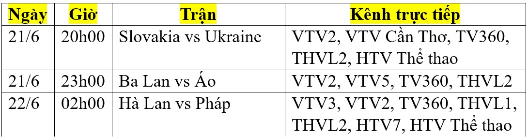 Lịch phát sóng trực tiếp EURO 2024 ngày 21/6 trên TV360, VTV: Hà Lan đụng độ Pháp- Ảnh 2.