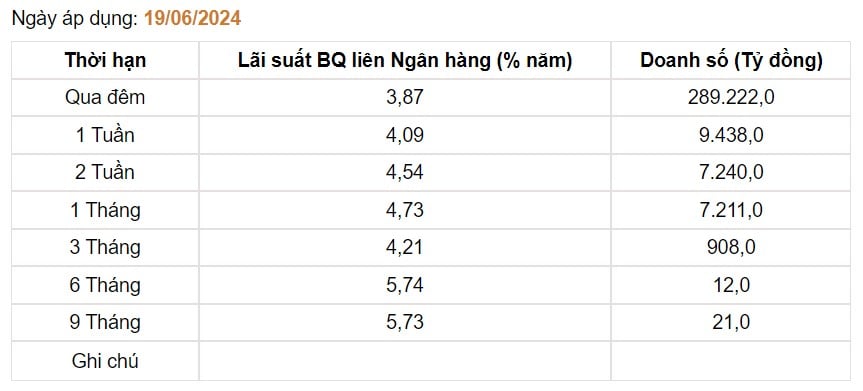 Giá USD hôm nay 21/6: Đồng bạc xanh "nhảy" vọt trước dữ liệu được công bố vào hôm nay- Ảnh 3.