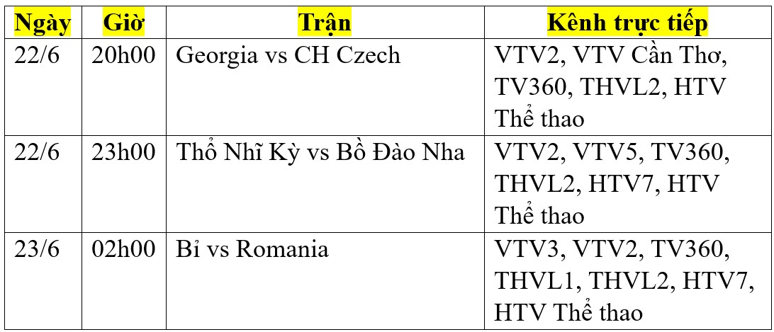 Lịch phát sóng trực tiếp EURO 2024 ngày 22/6 trên TV360, VTV: “Vé tàu sớm” cho Bồ Đào Nha?- Ảnh 2.