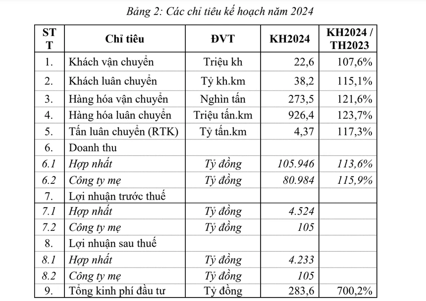 Vietnam Airlines kỳ vọng sẽ tốt cho 2025, hãng bay Nhật đưa người vào hội đồng quản trị- Ảnh 4.