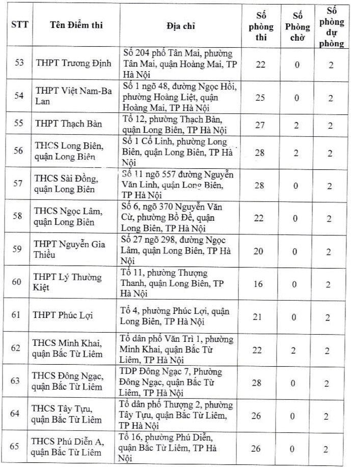 Địa điểm thi tốt nghiệp THPT 2024 ở Hà Nội mới nhất, thí sinh lưu ý- Ảnh 5.