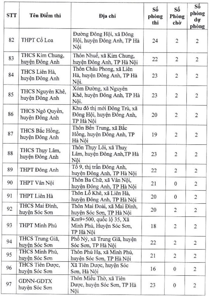 Địa điểm thi tốt nghiệp THPT 2024 ở Hà Nội mới nhất, thí sinh lưu ý- Ảnh 7.