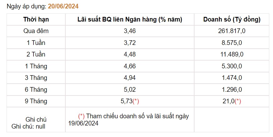 Giá USD hôm nay 24/6: Thị trường tự do tăng "nóng", lên sát ngưỡng 26.000 đồng- Ảnh 3.