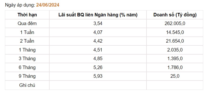 Giá USD hôm nay 26/6: Thị trường tự do tiếp tục nóng, sắp chạm đỉnh lịch sử- Ảnh 4.