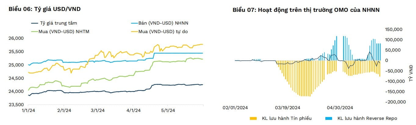 Giá USD hôm nay 26/6: Thị trường tự do tiếp tục nóng, sắp chạm đỉnh lịch sử- Ảnh 3.