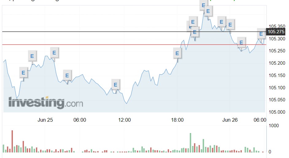 Giá USD hôm nay 26/6: Thị trường tự do tiếp tục nóng, sắp chạm đỉnh lịch sử- Ảnh 1.