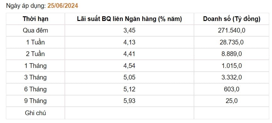 Giá USD hôm nay 27/6: Thế giới bật tăng mạnh, tự do trong nước sắp chạm mốc lịch sử- Ảnh 4.