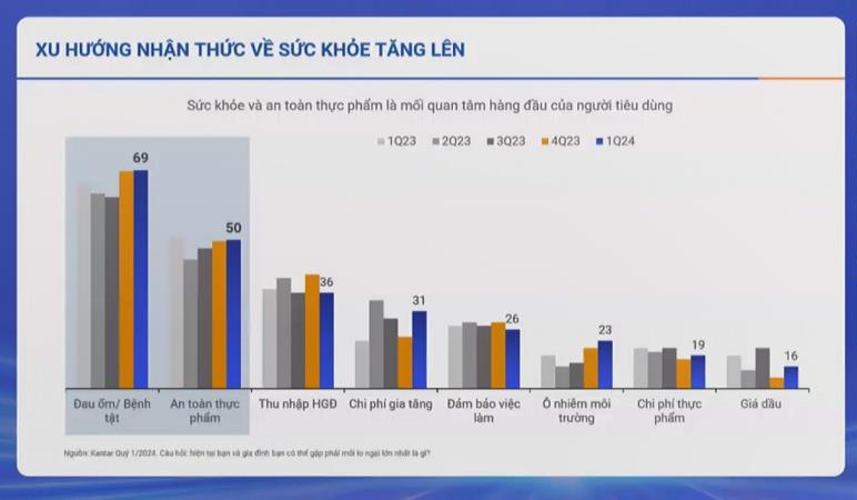 xu hướng mới trong lĩnh vực tiêu dùng bán lẻ- Ảnh 4.