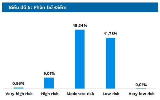 FiinGroup: Con đường phục hồi và triển vọng ngành tài chính tiêu dùng- Ảnh 3.