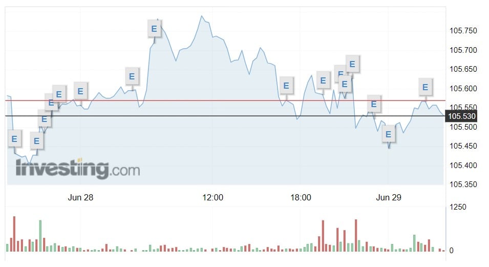 Giá USD hôm nay 30/6: Thị trường tự do "hạ nhiệt", giảm xuống dưới 26.000 VND/USD- Ảnh 1.