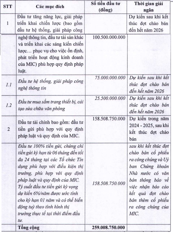 Bảo hiểm Quân Đội (MIG) sắp chào bán gần 26 triệu cổ phiếu, giá rẻ bằng nửa thị giá- Ảnh 1.