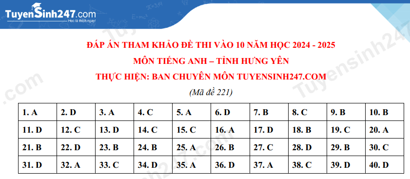 Đề thi môn Tiếng Anh vào lớp 10 năm 2024 của Hưng Yên có gợi ý đáp án- Ảnh 1.