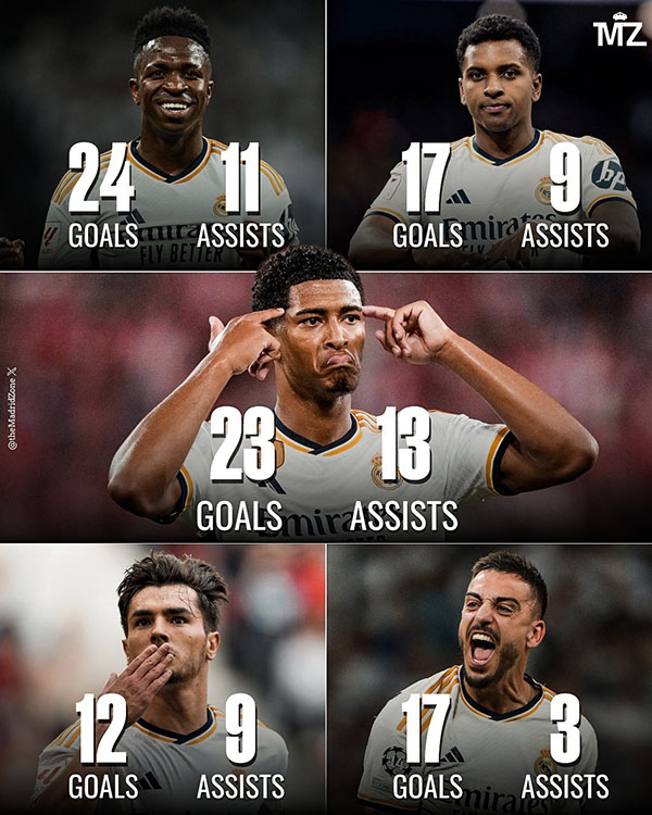 Real Madrid sở hữu "bộ ngũ siêu đẳng”: Tham gia trực tiếp vào 138 bàn thắng - Ảnh 2.
