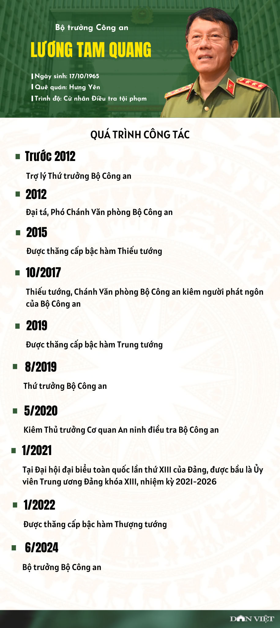 Thượng tướng Lương Tam Quang được Quốc hội phê chuẩn giữ chức Bộ trưởng Bộ Công an- Ảnh 2.