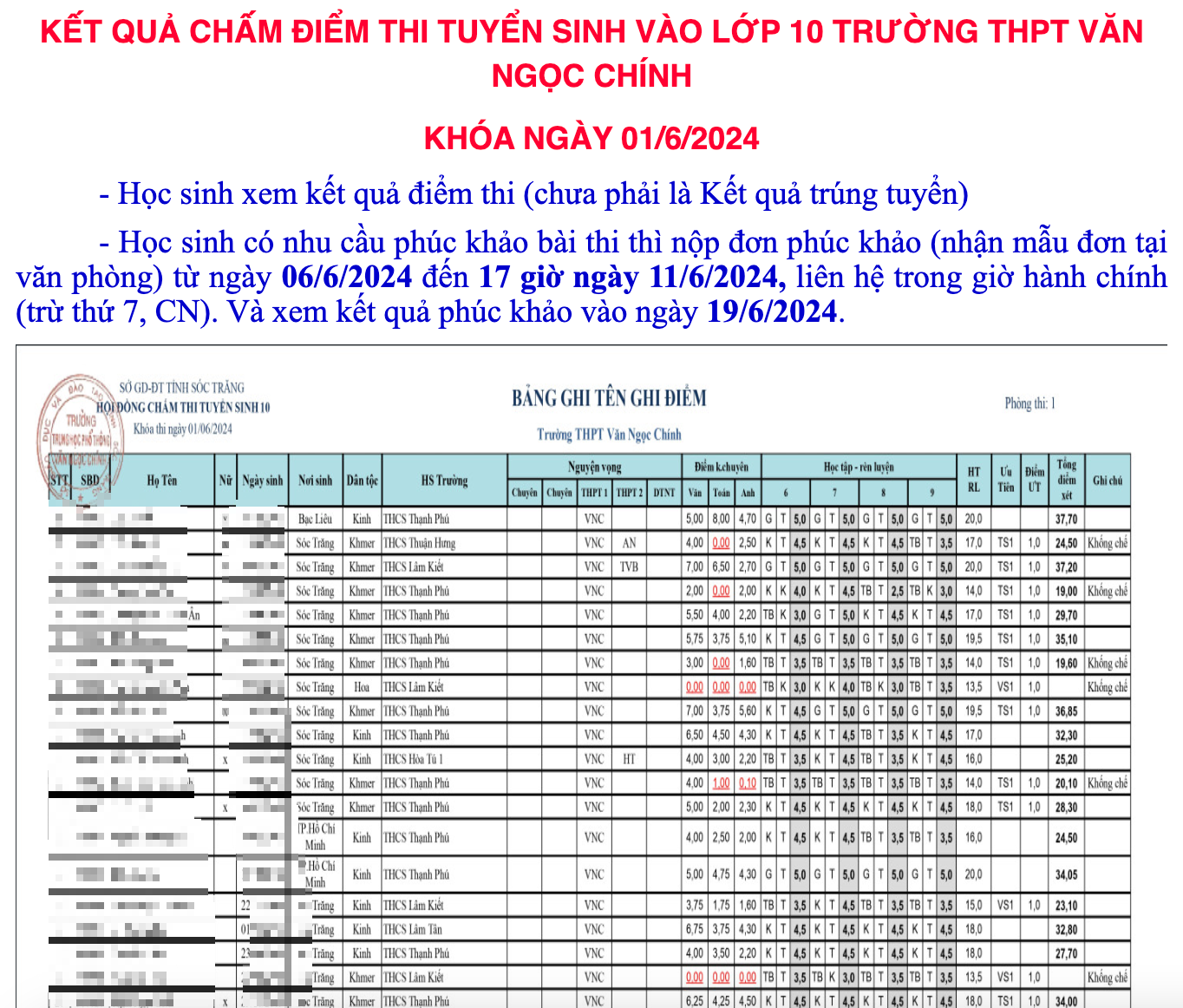 Thêm 3 tỉnh công bố điểm thi, điểm chuẩn vào lớp 10 năm 2024: Lộ diện thủ khoa điểm cao chót vót- Ảnh 1.
