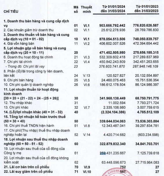 CII chuẩn bị trả cổ tức đợt 3/2022, tỷ lệ 4%- Ảnh 1.