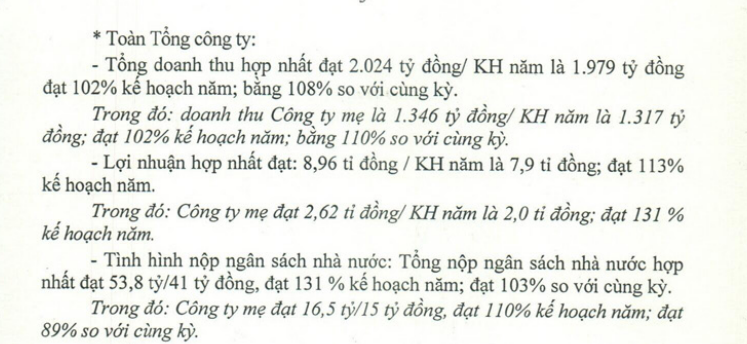 Vinacafe báo lãi năm 2023 gần 9 tỷ đồng- Ảnh 1. Vinacafe báo lãi năm 2023 gần 9 tỷ đồng- Ảnh 1.