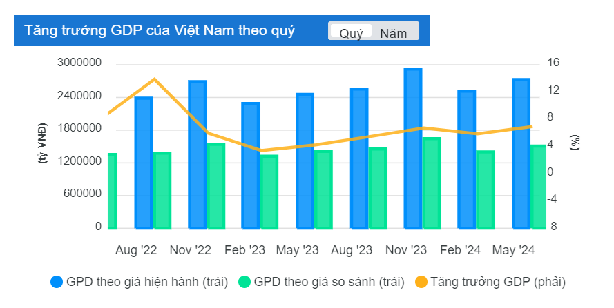 Bất ngờ điều chỉnh mục tiêu tăng trưởng GDP: "Đo" tính khả thi- Ảnh 1.