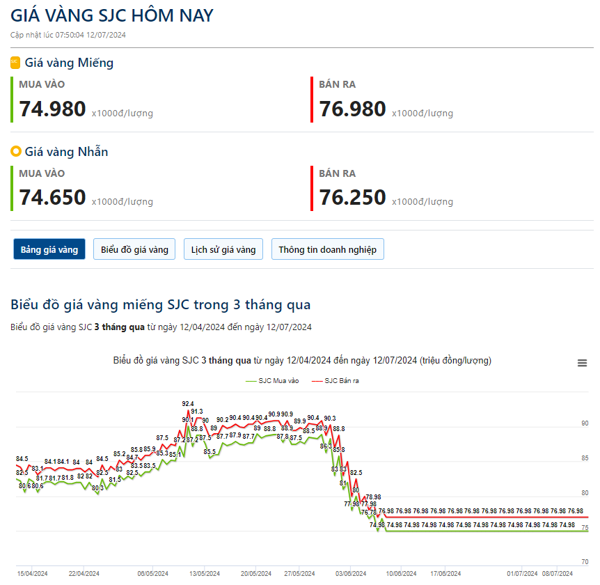 Giá vàng hôm nay 12/7: Tăng "dựng đứng", vượt mốc 2.400 USD/ounce sau dữ liệu lạm phát mới của Mỹ- Ảnh 2.