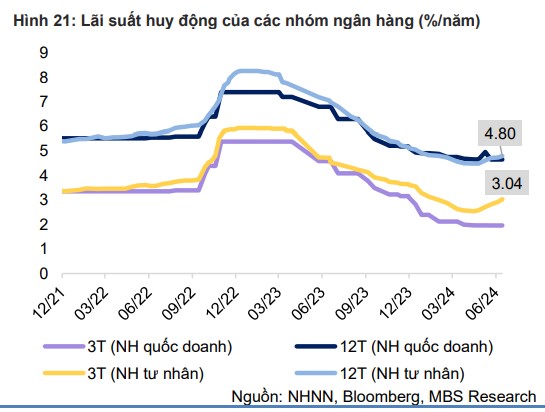 VietBank điều chỉnh tăng lãi suất tiết kiệm lần thứ 2 trong tháng- Ảnh 2.