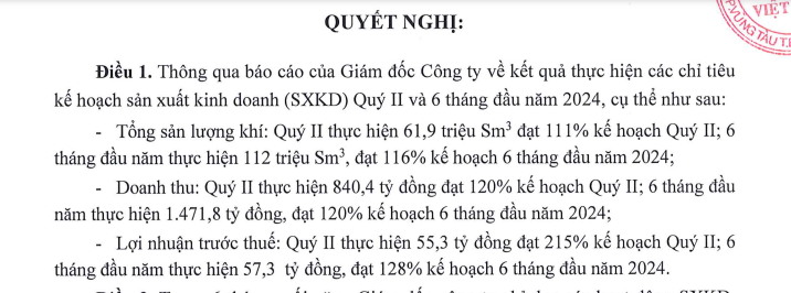 CNG Việt Nam: Lợi nhuận quý II tăng đột biến, cổ phiếu CNG "tím lịm"- Ảnh 1.